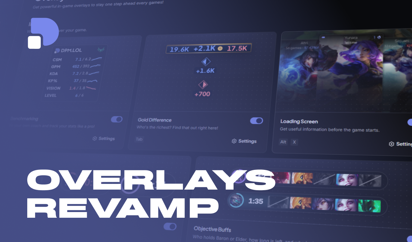 Objectives at a glance, and lighter overlays
