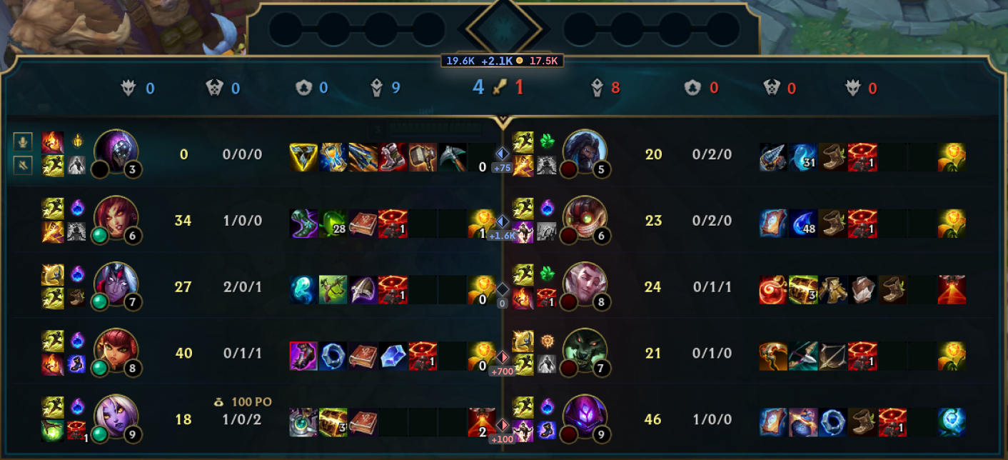The gold difference over the scoreboard